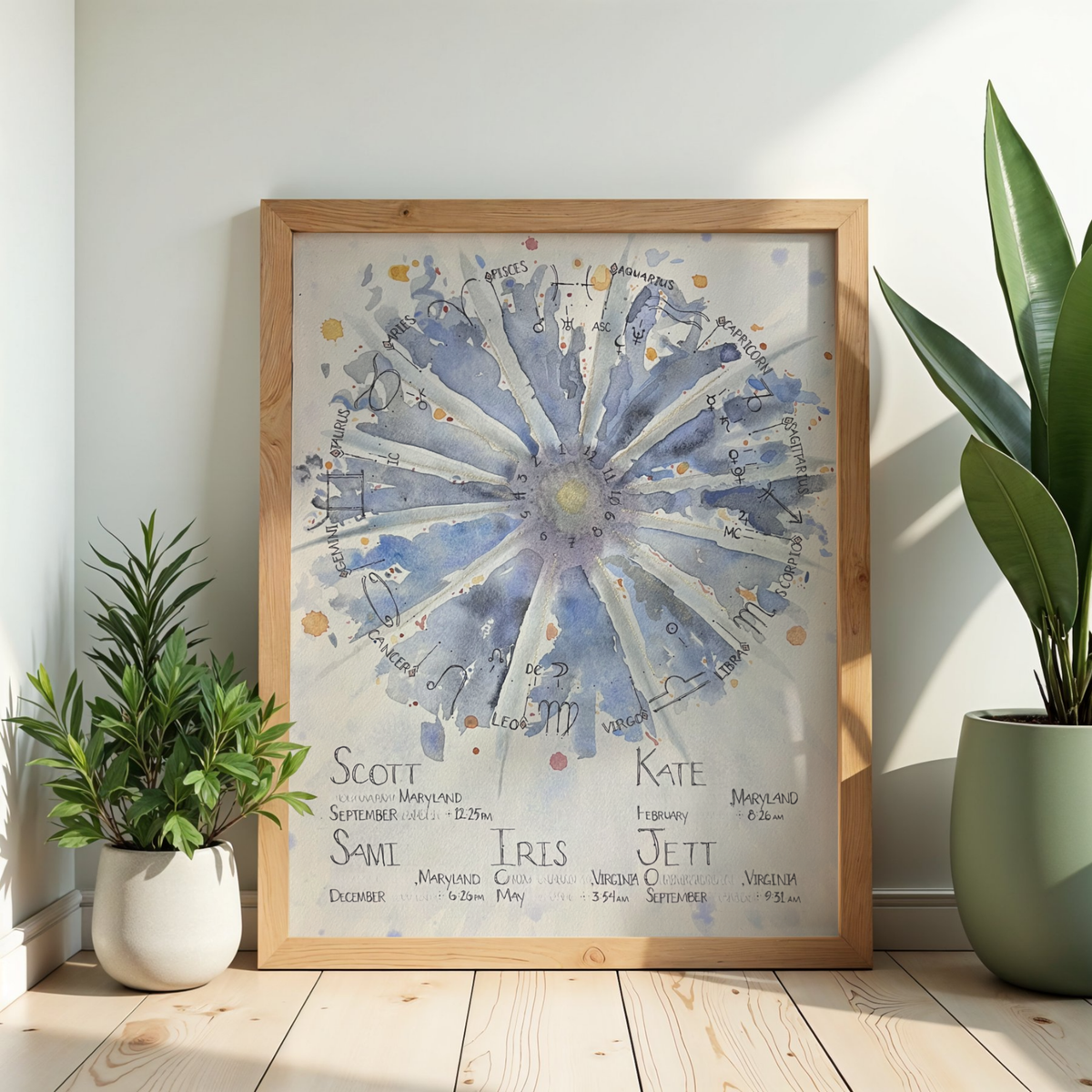 Hand-Painted Composite Chart - UNFRAMED | Custom Watercolor Astrology Art | Relationship Birth Chart Gift