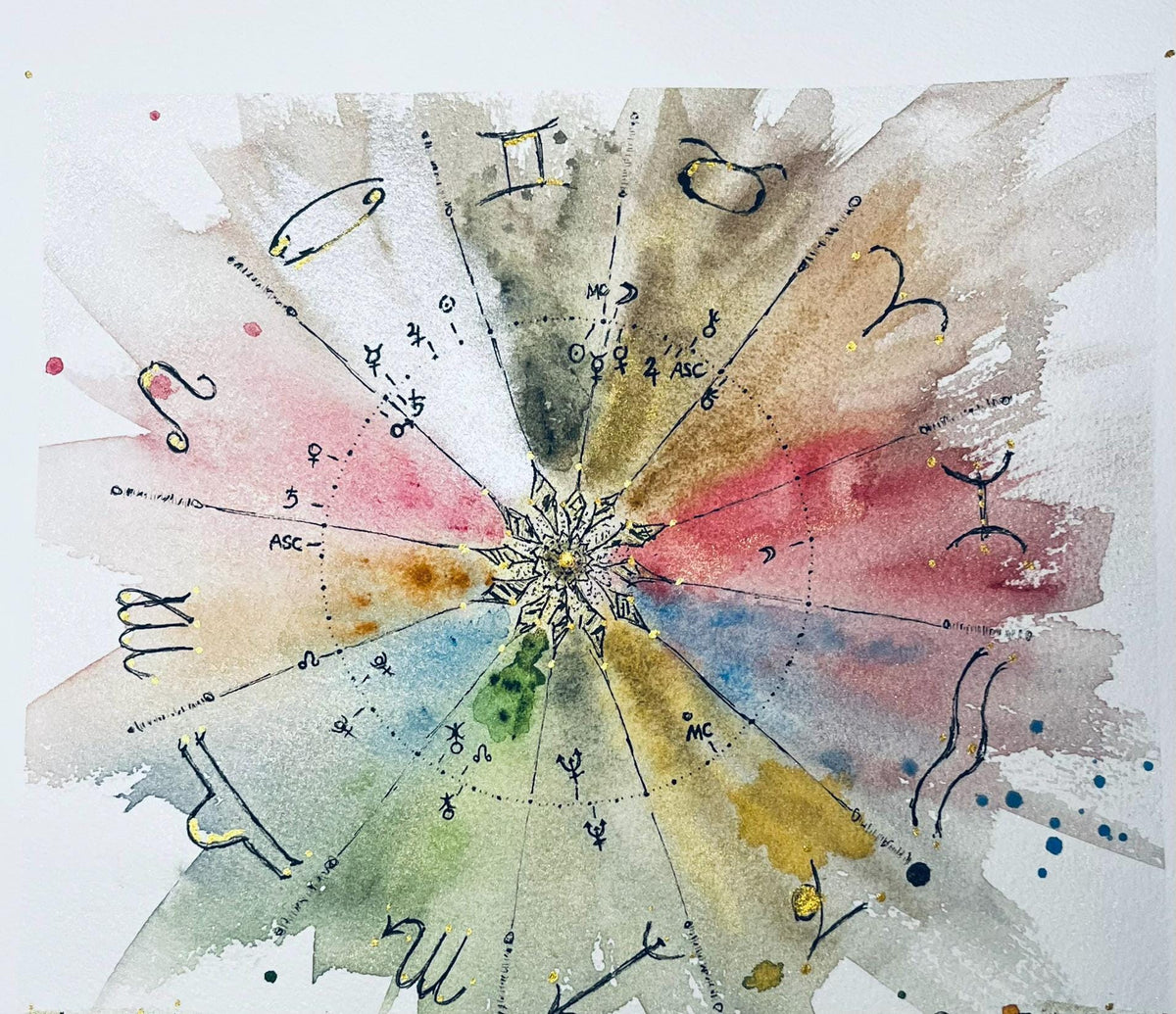 Hand-Painted Synastry Chart | FRAMED Custom Watercolor Astrology Art | Relationship Chart Gift