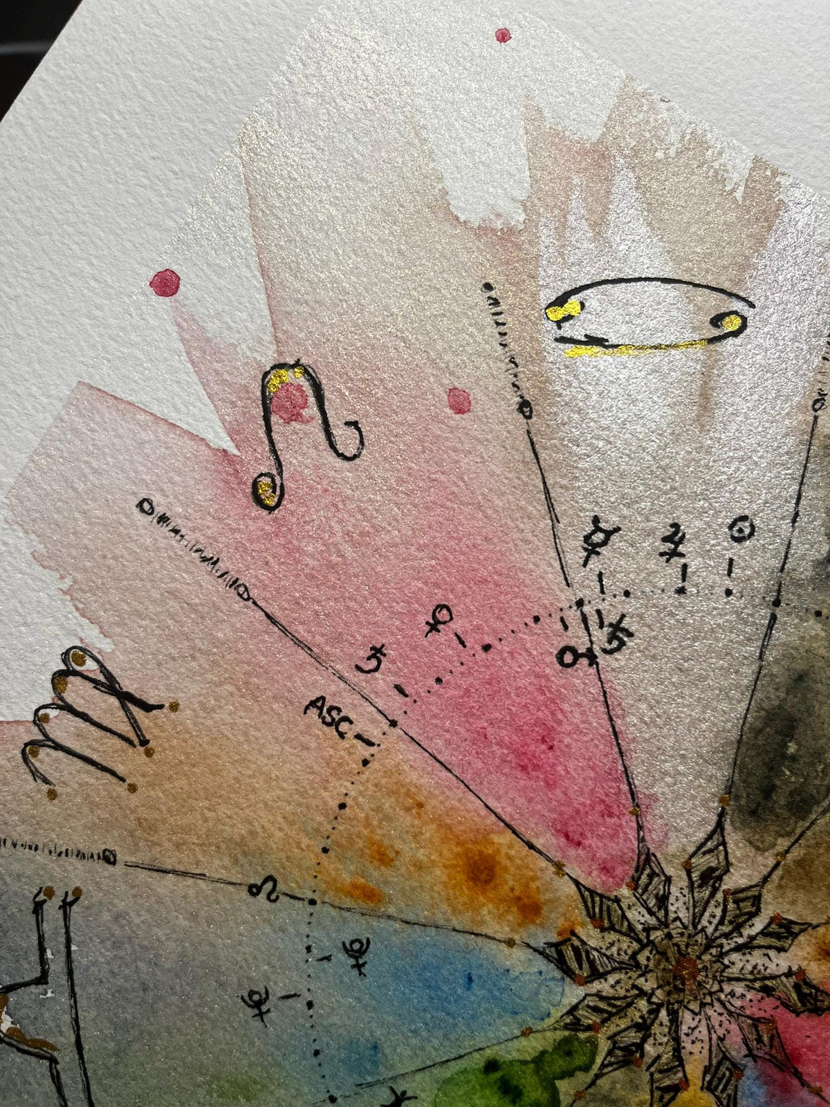 Hand-Painted Synastry Chart - UNFRAMED | Custom Watercolor Astrology Art | Relationship Chart Gift