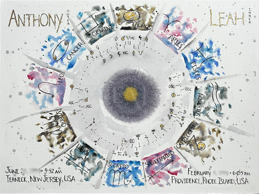 Hand-Painted Synastry Chart - UNFRAMED | Custom Watercolor Astrology Art | Relationship Chart Gift