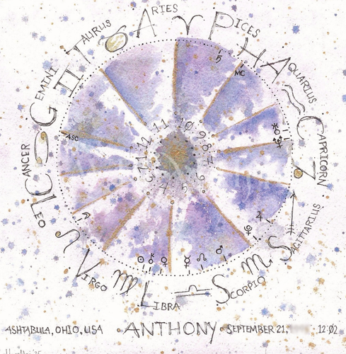 Hand-Painted Natal Chart | FRAMED Custom Watercolor | Personalized Astrology Art