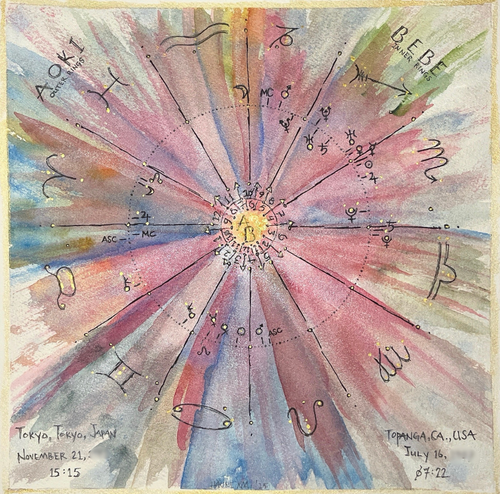 Hand-Painted Synastry Chart | FRAMED Custom Watercolor Astrology Art | Relationship Chart Gift