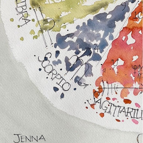 Hand-Painted Composite Chart - UNFRAMED | Custom Watercolor Astrology Art | Relationship Birth Chart Gift