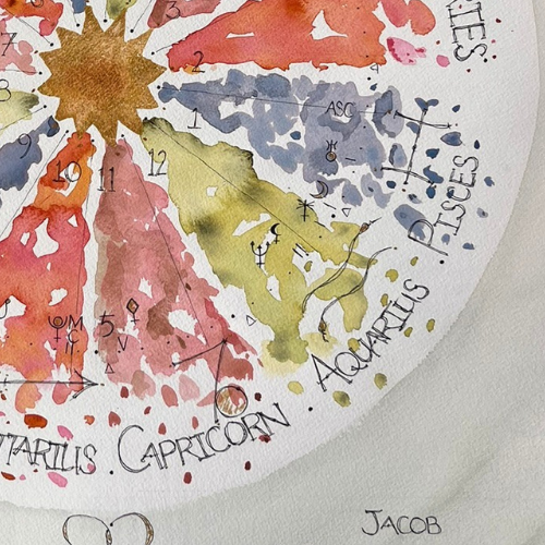 Hand-Painted Composite Chart - UNFRAMED | Custom Watercolor Astrology Art | Relationship Birth Chart Gift