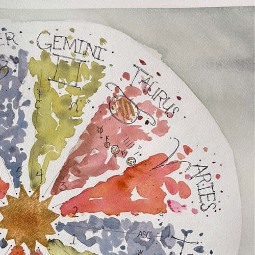 Hand-Painted Composite Chart - UNFRAMED | Custom Watercolor Astrology Art | Relationship Birth Chart Gift
