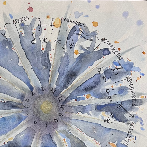 Hand-Painted Composite Chart | FRAMED Custom Watercolor Astrology Art | Relationship Birth Chart