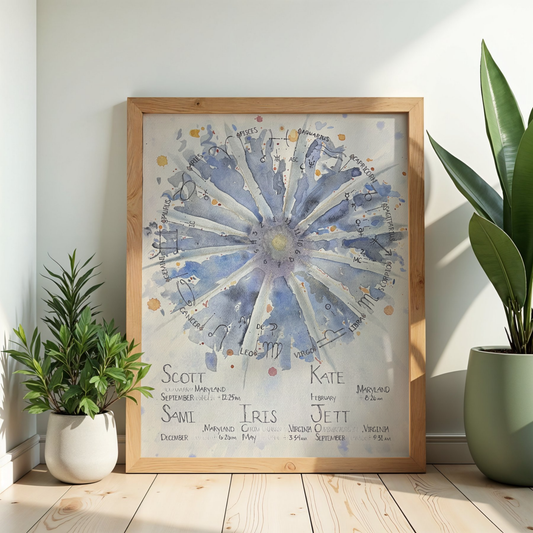 Hand-Painted Composite Chart | FRAMED Custom Watercolor Astrology Art | Relationship Birth Chart