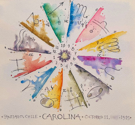 Hand-Painted Natal Chart | FRAMED Custom Watercolor | Personalized Astrology Art