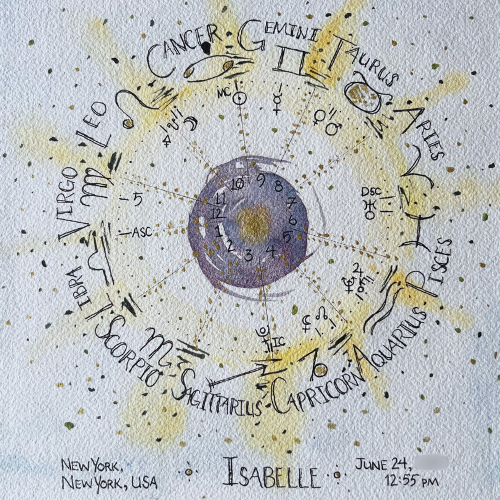 Hand-Painted Natal Chart | FRAMED Custom Watercolor | Personalized Astrology Art