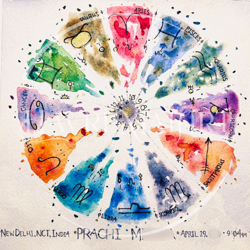 Hand-Painted Natal Chart | FRAMED Custom Watercolor | Personalized Astrology Art
