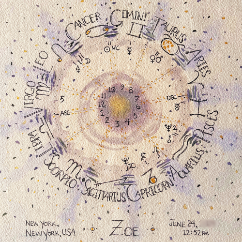 Hand-Painted Natal Chart | FRAMED Custom Watercolor | Personalized Astrology Art