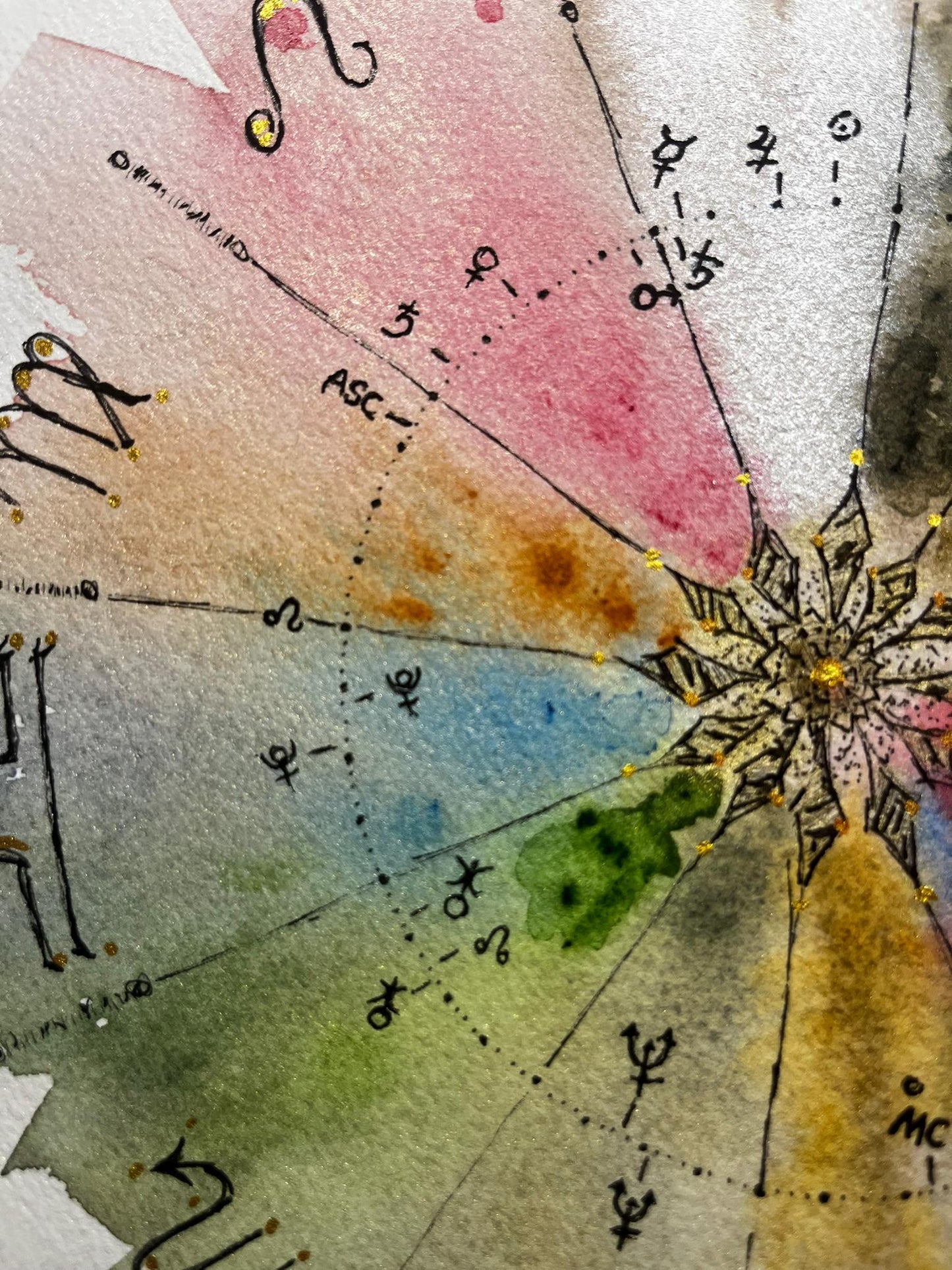 Hand-Painted Synastry Chart - UNFRAMED | Custom Watercolor Astrology Art | Relationship Chart Gift