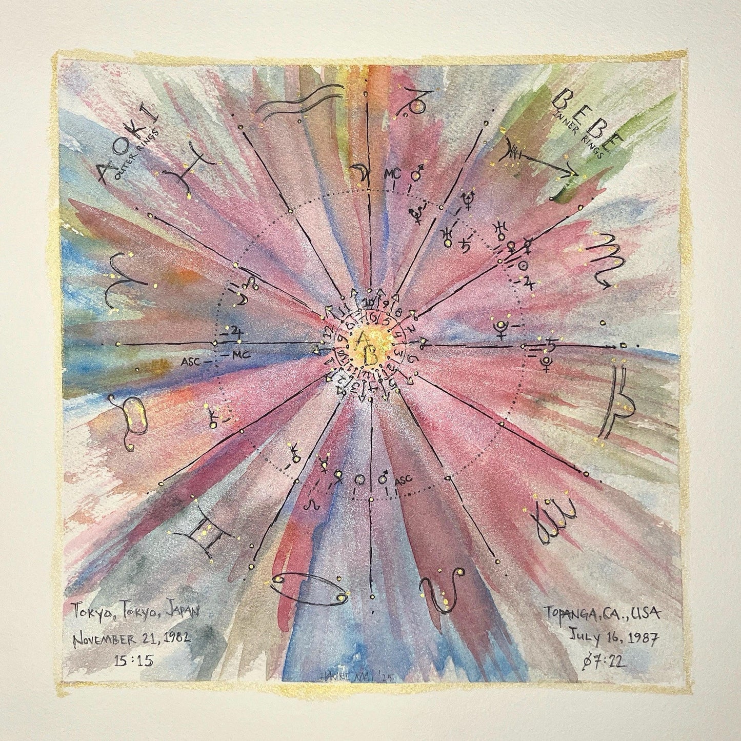 Hand-Painted Synastry Chart | FRAMED Custom Watercolor Astrology Art | Relationship Chart Gift