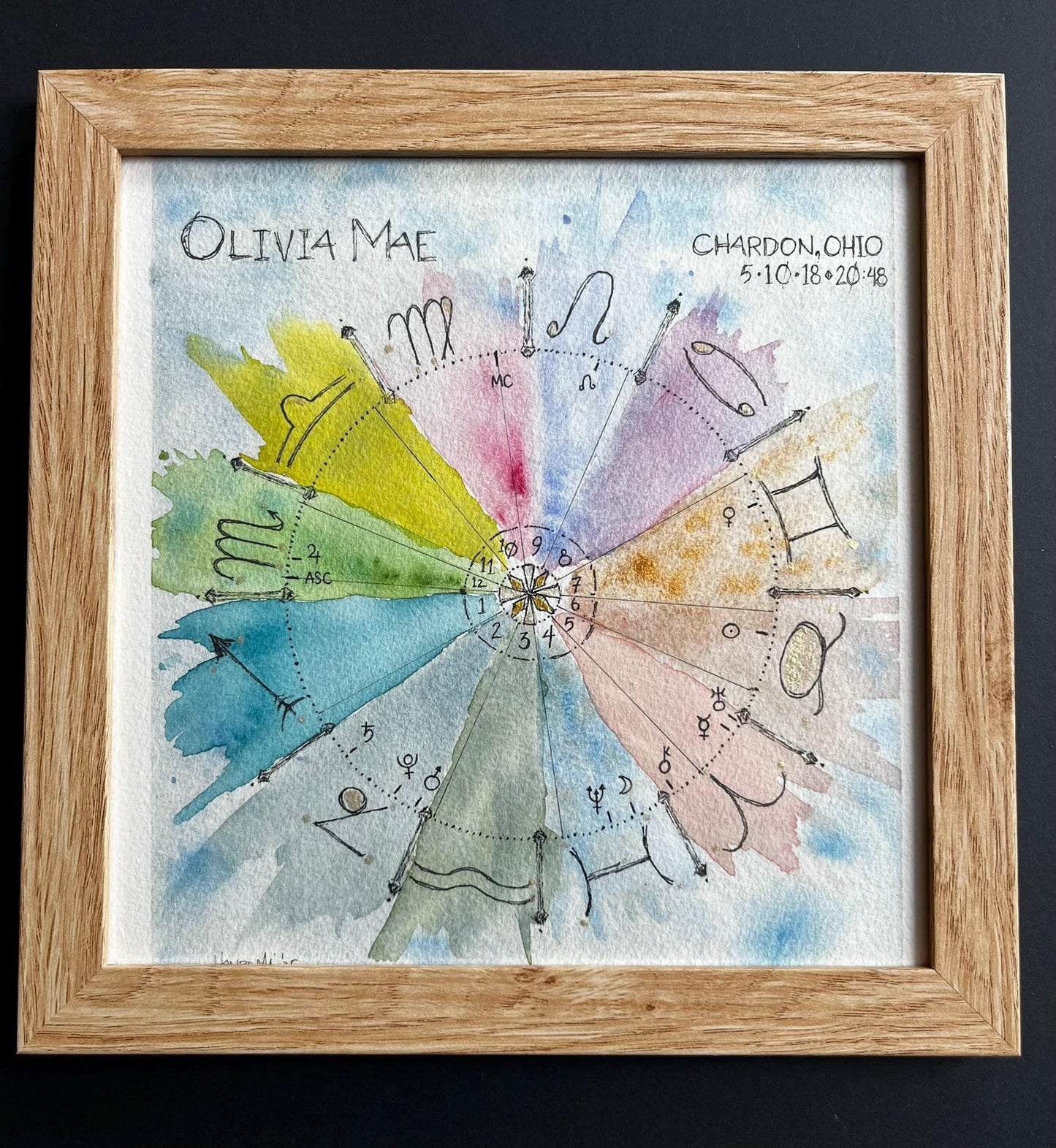 Hand-Painted Natal Chart - UNFRAMED | Custom Watercolor Astrology Art | Birth Chart Gift