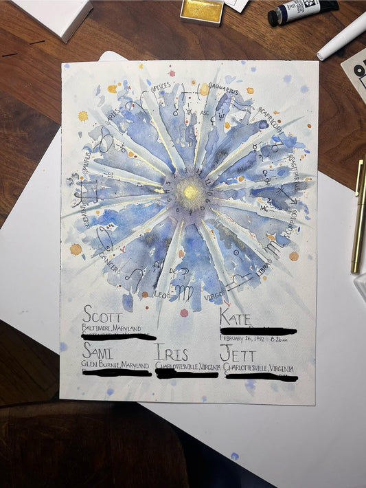 Hand-Painted Composite Chart - UNFRAMED | Custom Watercolor Astrology Art | Relationship Birth Chart Gift